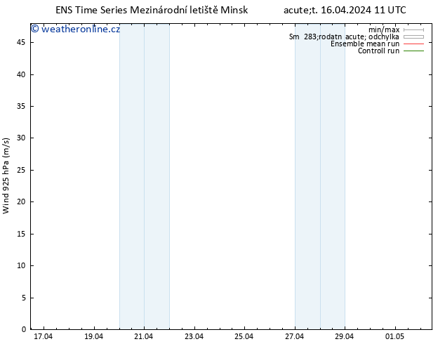 Wind 925 hPa GEFS TS Út 16.04.2024 17 UTC