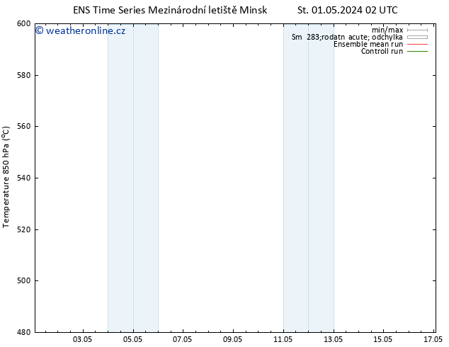 Height 500 hPa GEFS TS So 04.05.2024 02 UTC