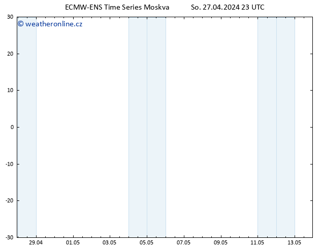Temperature (2m) ALL TS So 27.04.2024 23 UTC