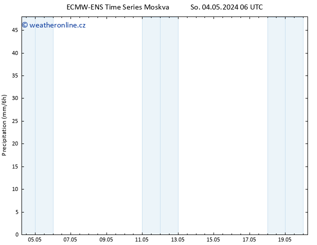 Srážky ALL TS Po 06.05.2024 06 UTC