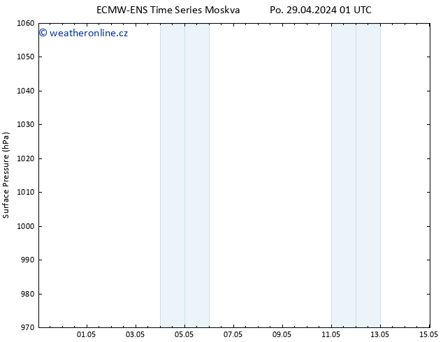 Atmosférický tlak ALL TS Po 29.04.2024 01 UTC