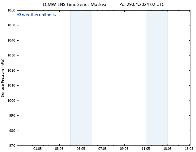 Atmosférický tlak ALL TS Po 29.04.2024 02 UTC