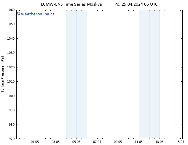 Atmosférický tlak ALL TS Po 29.04.2024 05 UTC