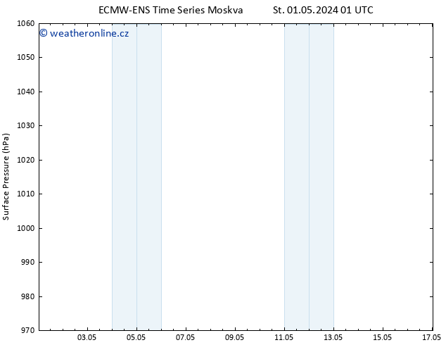 Atmosférický tlak ALL TS Čt 02.05.2024 01 UTC