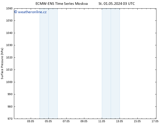 Atmosférický tlak ALL TS Čt 02.05.2024 09 UTC