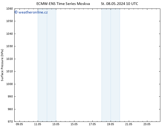 Atmosférický tlak ALL TS Po 13.05.2024 10 UTC