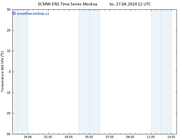 Temp. 850 hPa ALL TS So 27.04.2024 12 UTC