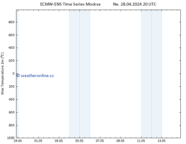 Nejvyšší teplota (2m) ALL TS Ne 28.04.2024 20 UTC