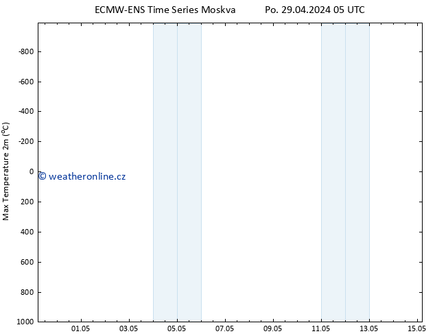 Nejvyšší teplota (2m) ALL TS Po 29.04.2024 17 UTC