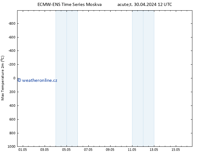 Nejvyšší teplota (2m) ALL TS St 01.05.2024 12 UTC