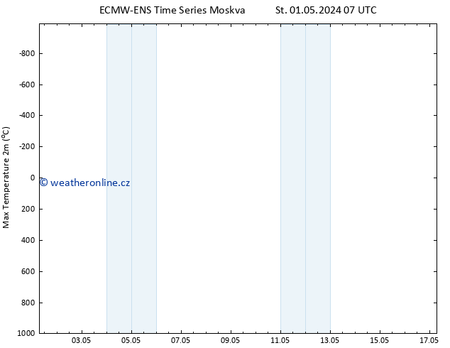 Nejvyšší teplota (2m) ALL TS Čt 02.05.2024 07 UTC