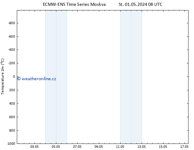 Temperature (2m) ALL TS Pá 03.05.2024 08 UTC