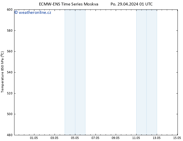 Height 500 hPa ALL TS Po 29.04.2024 13 UTC