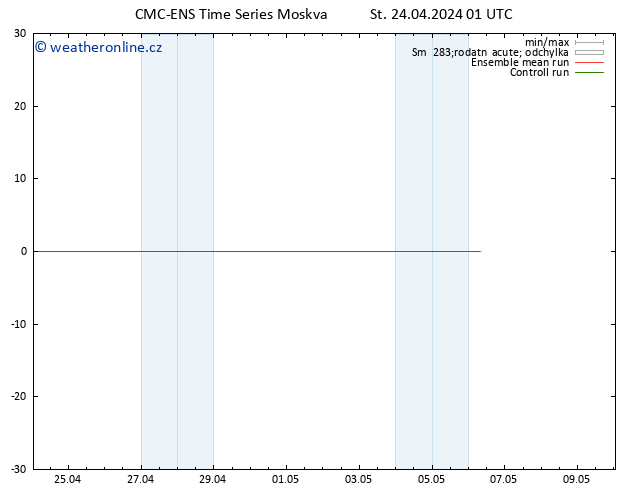 Height 500 hPa CMC TS St 24.04.2024 01 UTC