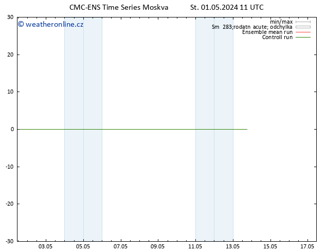 Height 500 hPa CMC TS Čt 02.05.2024 11 UTC