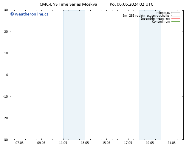 Height 500 hPa CMC TS Po 06.05.2024 02 UTC
