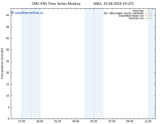 Srážky CMC TS Ne 05.05.2024 19 UTC