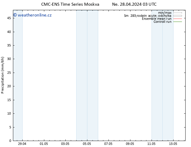 Srážky CMC TS Ne 28.04.2024 03 UTC