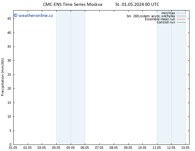 Srážky CMC TS Po 13.05.2024 06 UTC