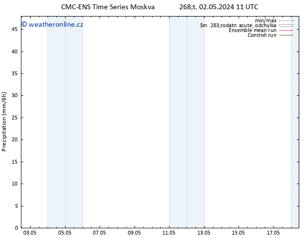 Srážky CMC TS So 04.05.2024 05 UTC