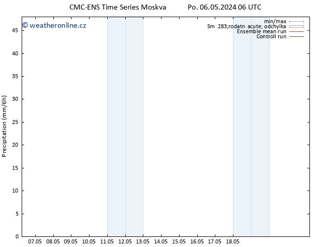Srážky CMC TS Po 06.05.2024 12 UTC
