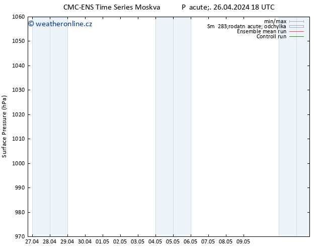 Atmosférický tlak CMC TS So 27.04.2024 06 UTC