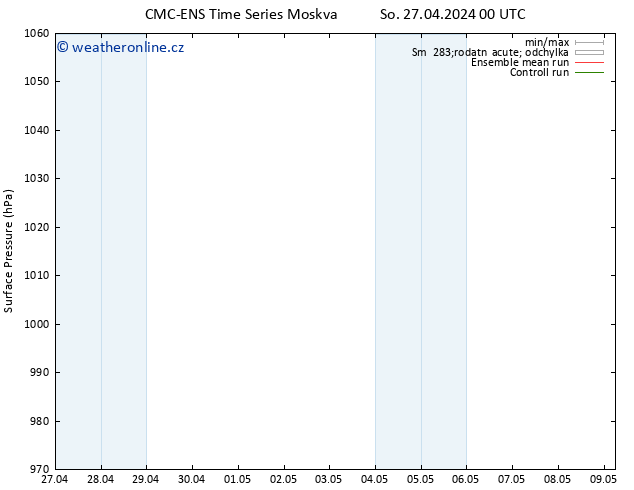 Atmosférický tlak CMC TS So 27.04.2024 06 UTC