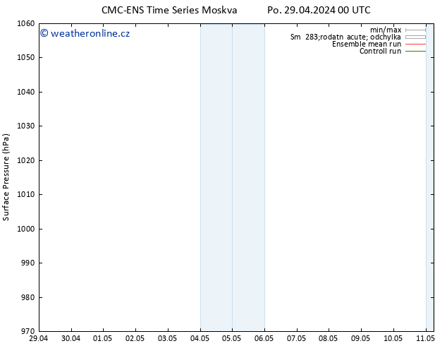 Atmosférický tlak CMC TS Po 29.04.2024 18 UTC