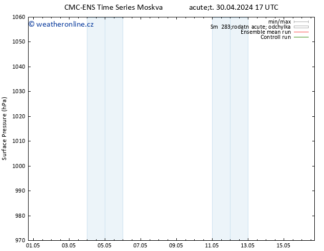 Atmosférický tlak CMC TS Ne 05.05.2024 11 UTC