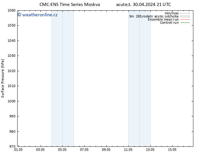 Atmosférický tlak CMC TS Po 13.05.2024 03 UTC