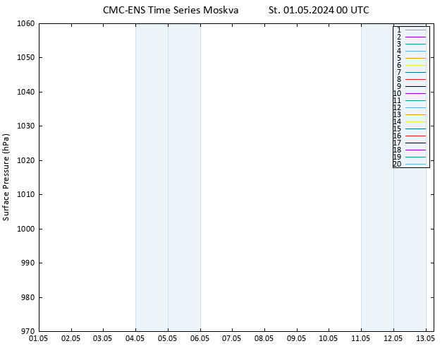 Atmosférický tlak CMC TS St 01.05.2024 00 UTC