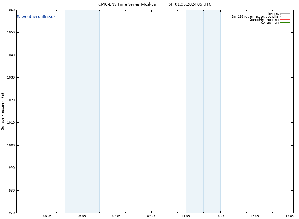 Atmosférický tlak CMC TS Po 13.05.2024 11 UTC