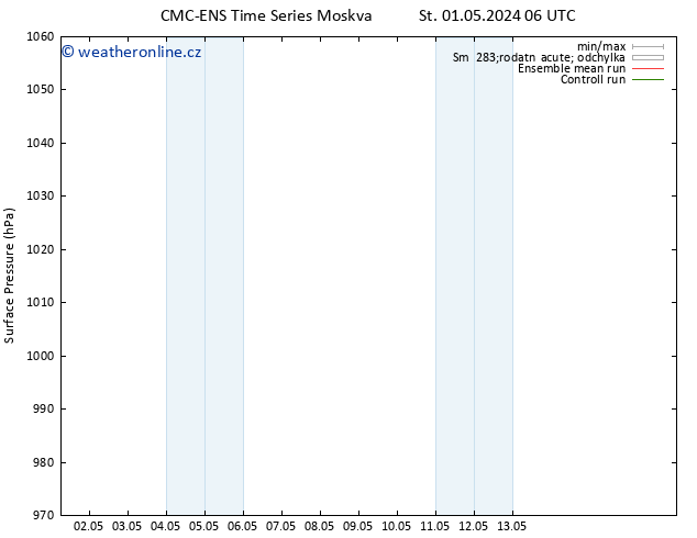 Atmosférický tlak CMC TS Po 13.05.2024 12 UTC