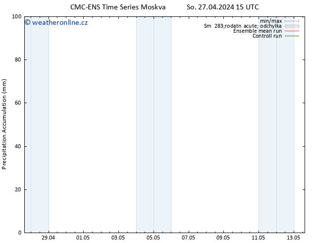 Precipitation accum. CMC TS Ne 28.04.2024 03 UTC