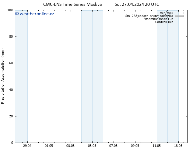 Precipitation accum. CMC TS Ne 28.04.2024 02 UTC