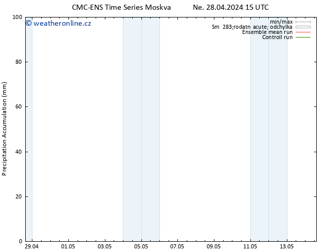 Precipitation accum. CMC TS Ne 28.04.2024 15 UTC