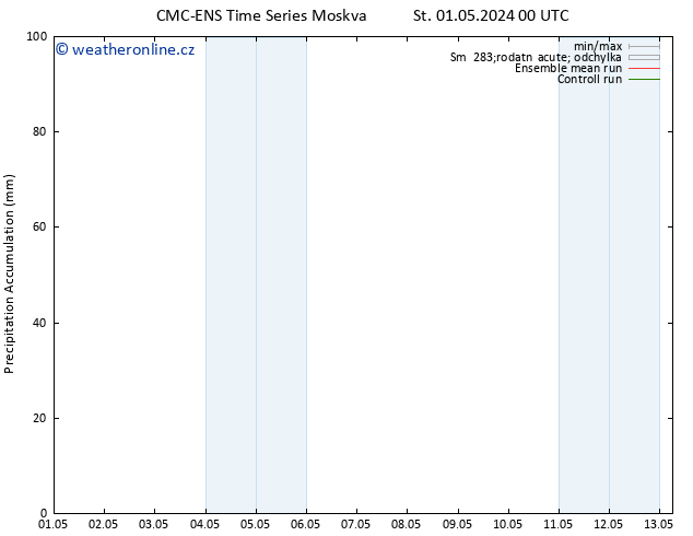 Precipitation accum. CMC TS Po 13.05.2024 06 UTC