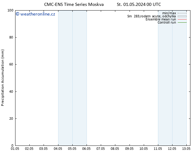 Precipitation accum. CMC TS St 08.05.2024 12 UTC