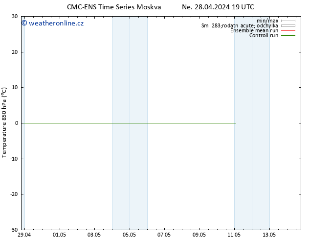 Temp. 850 hPa CMC TS Ne 28.04.2024 19 UTC