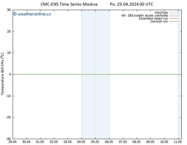 Temp. 850 hPa CMC TS Po 29.04.2024 00 UTC