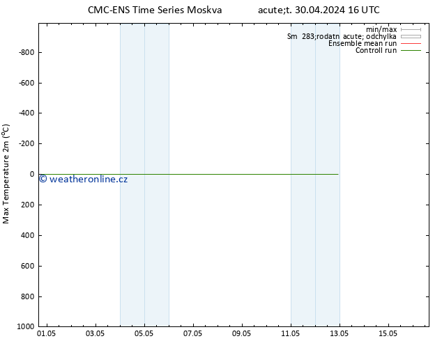 Nejvyšší teplota (2m) CMC TS St 01.05.2024 16 UTC