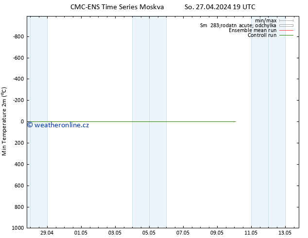 Nejnižší teplota (2m) CMC TS So 27.04.2024 19 UTC