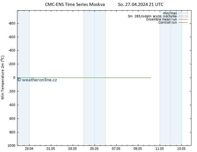 Nejnižší teplota (2m) CMC TS So 27.04.2024 21 UTC