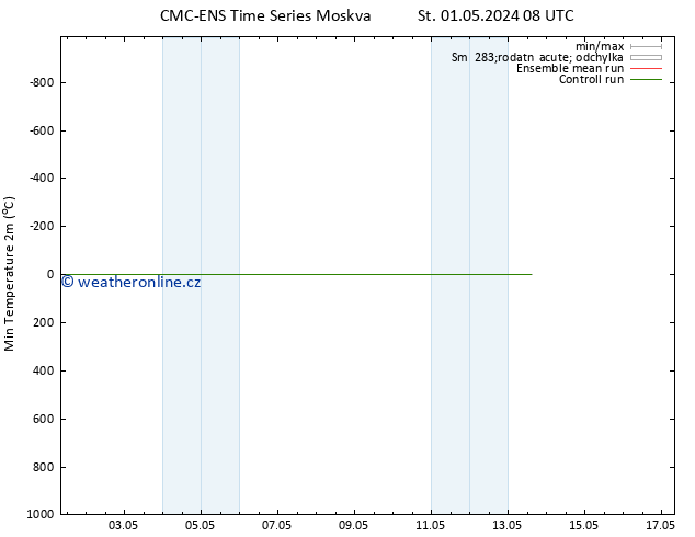 Nejnižší teplota (2m) CMC TS Po 13.05.2024 14 UTC