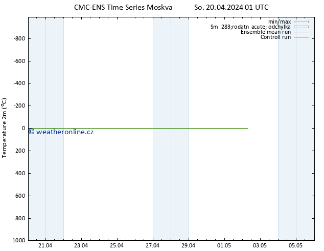 Temperature (2m) CMC TS Ne 21.04.2024 01 UTC