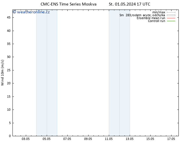 Surface wind CMC TS Ne 05.05.2024 05 UTC