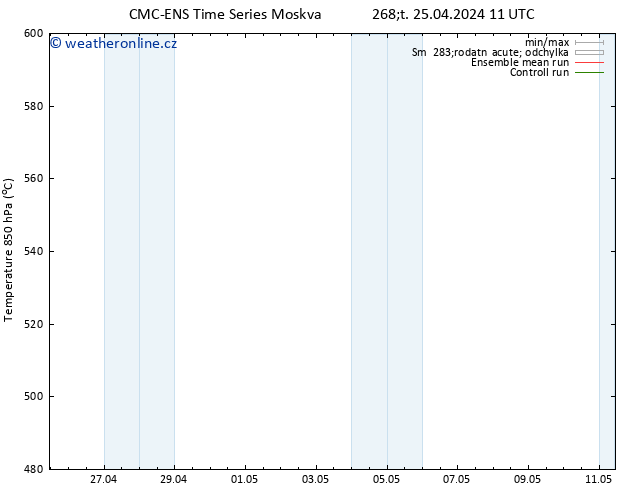 Height 500 hPa CMC TS Čt 25.04.2024 17 UTC