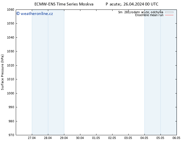 Atmosférický tlak ECMWFTS So 27.04.2024 00 UTC