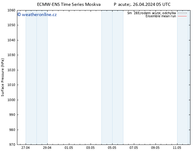 Atmosférický tlak ECMWFTS So 27.04.2024 05 UTC