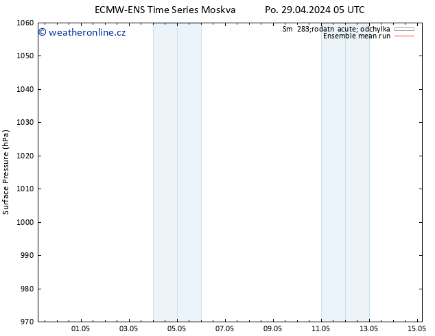 Atmosférický tlak ECMWFTS Út 30.04.2024 05 UTC